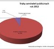 Przetargi 2012: budownictwo w odwrocie kolejny rok z rzędu