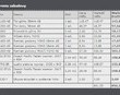 Tablet zamiast ołówka. Jak nowe technologie usprawniają pracę stolarzom?