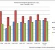 Przetargi w lipcu: opóźniony start sezonu budowlanego