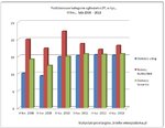 Przetargi publiczne: budownictwo powoli odbija się od dna?