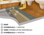Nowość! Dom na wskroś wodoszczelny – zaprawa izolacyjna Hydroizolacja-2K firmy Den Braven