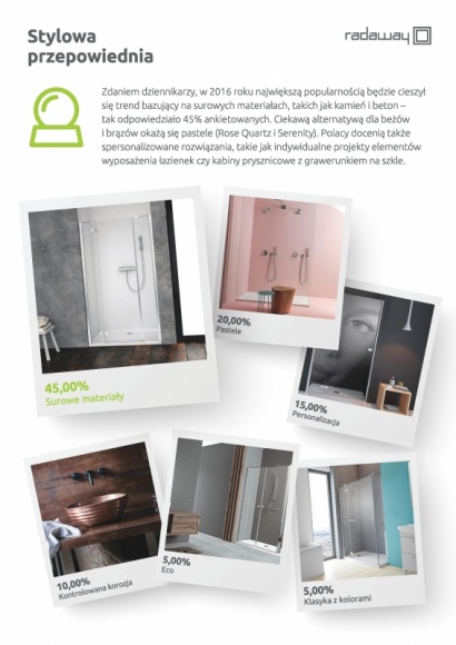 Personalizacja ulubionym trendem dziennikarzy wnętrzarskich LIFESTYLE, Dom - Naturalne materiały, pastele, klasyka z kolorami, a może kontrolowana korozja – który z trendów w aranżacji łazienek na 2016 rok zyskał największe grono sympatyków wśród redaktorów tytułów wnętrzarskich?