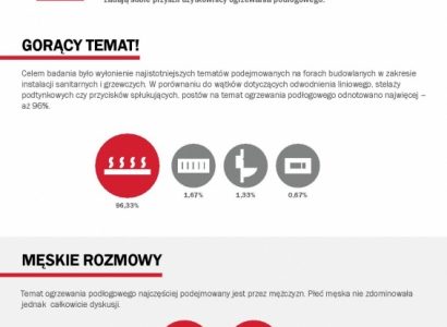 GORĄCY TEMAT! INTERNETOWE DYSKUSJE POLAKÓW NA TEMAT OGRZEWANIA PODŁOGOWEGO