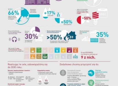 ROCKWOOL przyłącza się do działań na rzecz zrównoważonego rozwoju