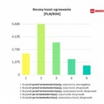 Polski rząd przeznaczy 180mln zł na pilotażowy program termomodernizacji budynku