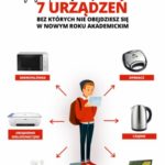 Czego potrzebuje student? 7 urządzeń bez których się nie obejdzie