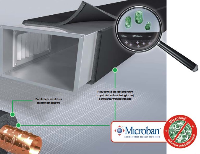 AF/Armaflex® firmy Armacell – izolacja łatwa w montażu, przyjazna środowisku i wolna od bakterii , Armacell - Nadmierna wilgoć w połączeniu z kurzem i brudem, zazwyczaj występującymi w większości pomieszczeń, stanowią wystarczającą pożywkę dla obfitego rozwoju mikroorganizmów. Wśród drobnoustrojów znajdujących się w i na instalacjach grzewczych, wentylacyjnych i klimatyzacyjnych (HVAC) znajdują się bakterie wydzielające zarodniki, komórki i inne lotne elementy organiczne. Konsekwencją ekspozycji na powyższe zanieczyszczenia jest wzrastająca liczba chorób układu oddechowego, alergie, astma oraz zaburzenia systemu odpornościowego. Dodatkowo pleśń zapoczątkowuje biologiczną lub chemiczną degradację materiałów budowlanych.