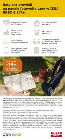 Promocja w IKEA – kredyt na fotowoltaikę bez prowizji