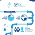Jak oszczędzać wodę? Sprawdzone sposoby według Łazienki Plus