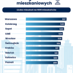 Gdzie są najlepsze warunki mieszkaniowe? [Ranking 218 miast]