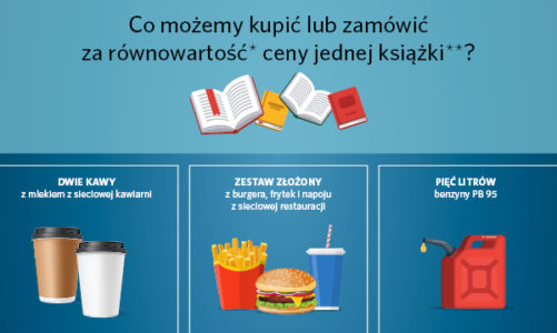 Książka nie jest droga. Tyle samo płacimy w sieciówce za dwie kawy z mlekiem